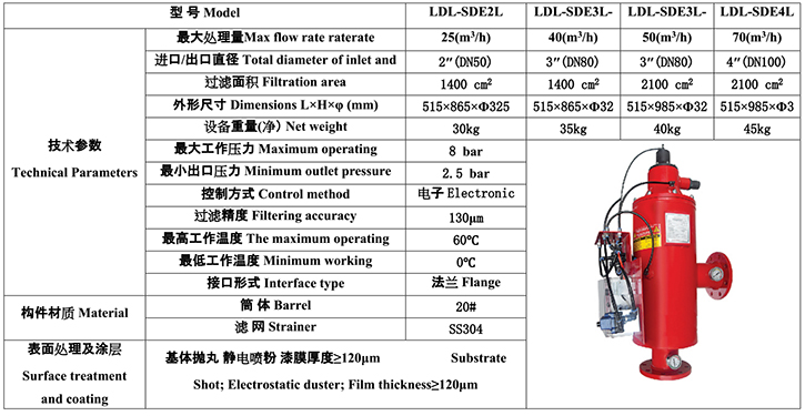 水力驅動自清洗過濾器