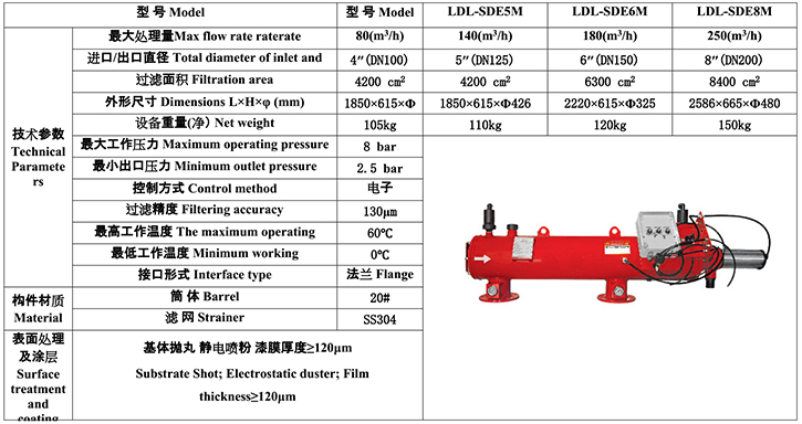 水力驅動自清洗過濾器